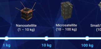 ดาวเทียมขนาดเล็ก (Small Satellite) มีขนาดเล็กแค่ไหน