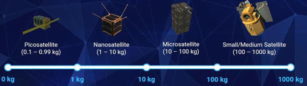 smalsat