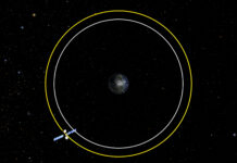 วงโคจรสุสาน หรือ Graveyard Orbit