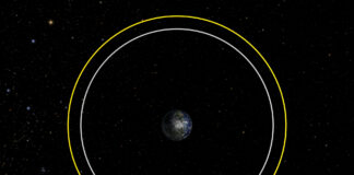 วงโคจรสุสาน หรือ Graveyard Orbit