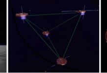 รูปแบบการจัดดาวเทียม (Satellite Formation)