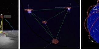 รูปแบบการจัดดาวเทียม (Satellite Formation)