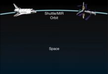 Orbital Flight และ Suborbital Flight